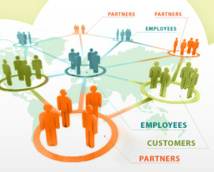 Growth and Innovation through Social Collaboration Growth and Innovation through Social Collaboration