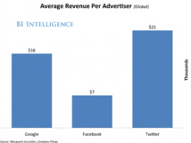 Twitter Went Up to $ 1.5 Billion because of Google's Possible Interest Twitter Went Up to $ 1.5 Billion because of Google's Possible Interest