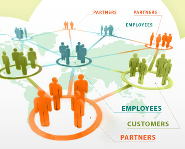 Growth and Innovation through Social Collaboration Growth and Innovation through Social Collaboration