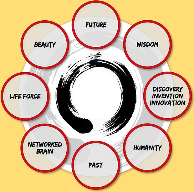 Smart Green Explorers Wheel To Provide A Common Platform To Foreign Investors And Local Innovators