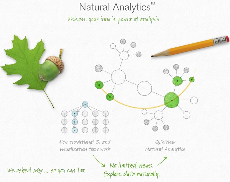 Qlik: A Pioneer In Data Discovery To Face A Tough Competition