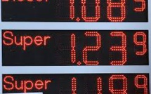 Why no one knows future price of oil 