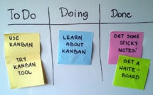 Using kanban board to visualize your work