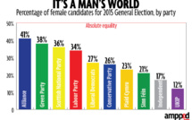 Rape Threats Prevent Women From Expressing Their Political Views In the U.K.