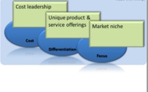 Daulerio On ‘Generic Strategies’ As The Keys To The Competitive Market Platform Daulerio On ‘Generic Strategies’ As The Keys To The Competitive Market Platform