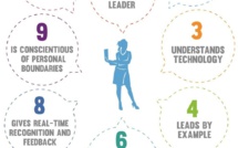 Ten Simple Steps To Become A “Future Manager”