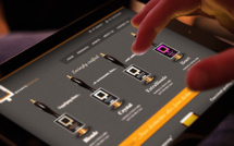 High-Skilled Digital Marketer: Most Wanted High-Skilled Digital Marketer: Most Wanted